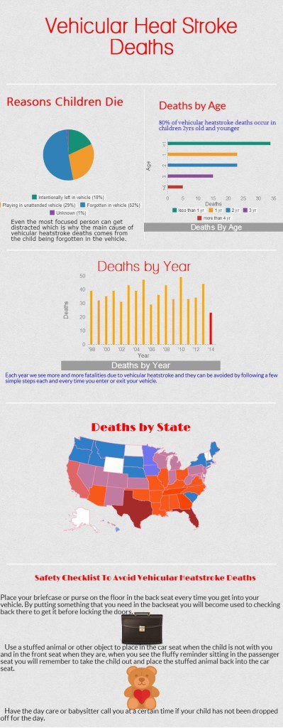 Vehicular Heat Stroke Deaths