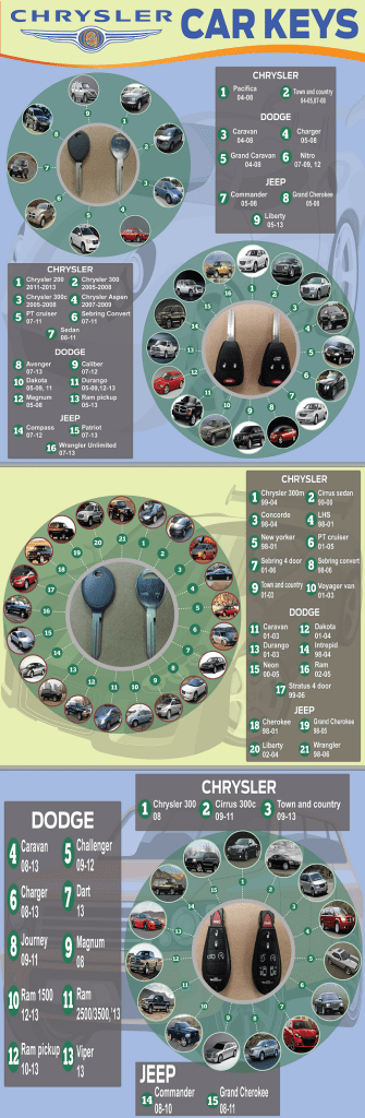 Chrysler Car Key Replacement